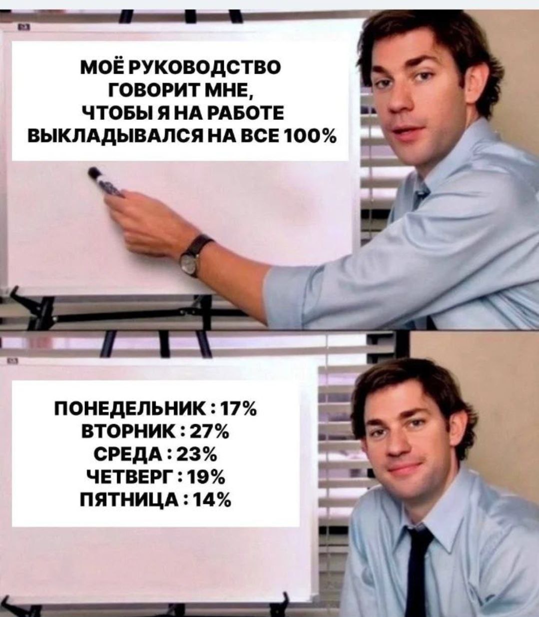 МОЁРУКОВОДСТВО ГОВОРИТ МНЕ, ЧТОБЫ Я НА РАБОТЕ ВЫКЛАДЫВАЛСЯНА BCE 100% 4 ПОНЕДЕЛЬНИК 17% ВТОРНИК 27% СРЕДА:23% ЧЕТВЕРГ: 19% ПЯТНИЦА 14% и у №74