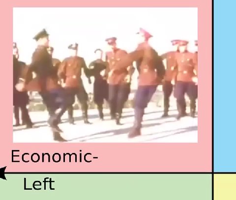 Economic- Left