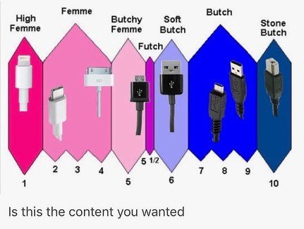 Ретте Butch High Butchy Soft Femme Femme Butch Stone Butch Futch 2 3 4 7 8 9 6 5 10 Is this the content you wanted