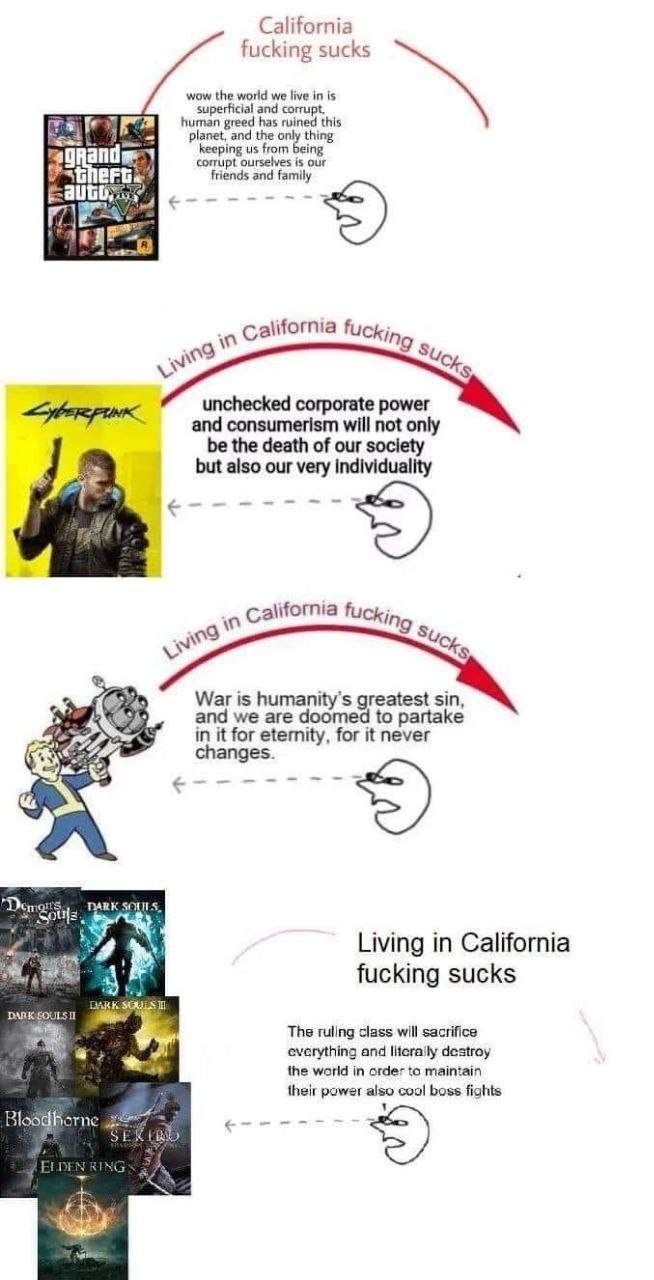California fucking sucks wow the world we live in is superficial and corrupt, he human greed has ruined this planet, and the only thing 1 corrupt ourselves is our keeping from being friends and family