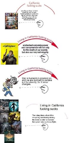 California fucking sucks wow the world we live in is superficial and corrupt, he human greed has ruined this planet, and the only thing 1 corrupt ourselves is our keeping from being friends and family