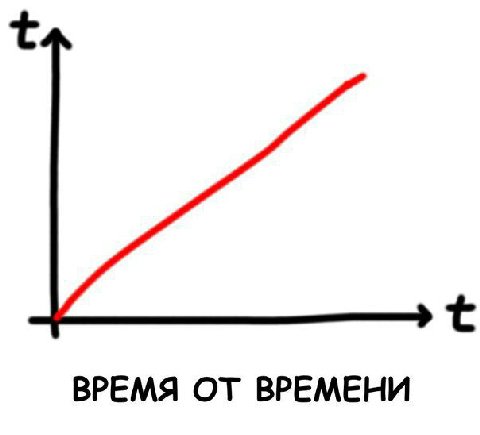 ВРЕМЯ ОТ ВРЕМЕНИ