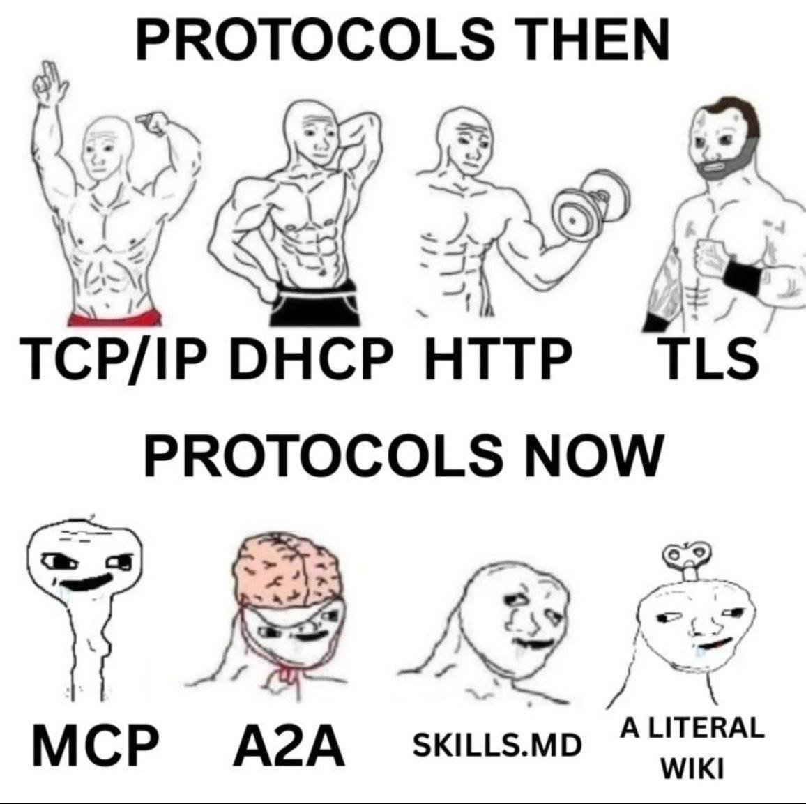 PROTOCOLS THEN 4 <A TCP/IP DHCP НТТР TLS PROTOCOLS NOW МСР