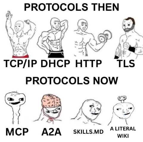 PROTOCOLS THEN 4 <A TCP/IP DHCP НТТР TLS PROTOCOLS NOW МСР
