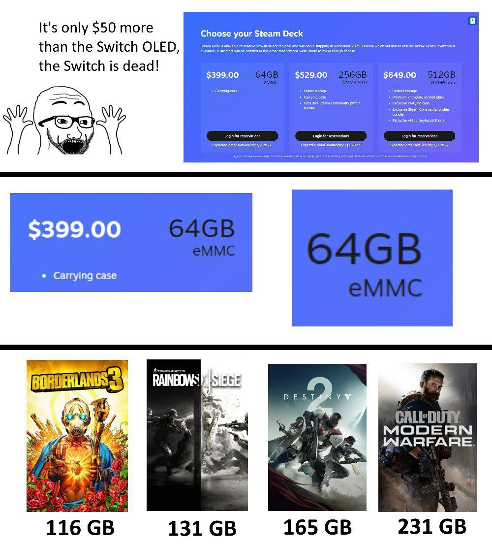 It's only $50 more Choose your Steam Deck than the Switch OLED, the Switch is dead! $399.00 $529.00 $649.00 $399.00 Carrying case 2 2 4 MODERN |4 WARFARE 116 131 165 231