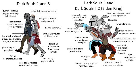 Dark Souls 1 and 3 Dark Souls and Dark Souls 2 (Elden Ring) journey starts cus double digits armor set counts they get woken up я More than 100 armor sets to fix a mess arrives epic amazing fashion yo
