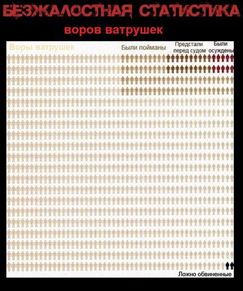 Предстали ыли перед судом осужден Ложно обвиненные