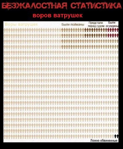 Предстали ыли перед судом осужден Ложно обвиненные