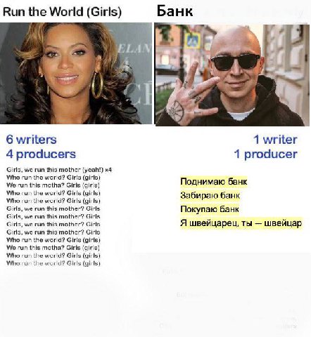Run the World (Girls) Банк ELA 3 i} per 6 writers 1 writer 4 producers 1 producer Girls, we run this mother (yeah!) Who run the world? Girls (girls) Поднимаю банк We run this motha? Girls (girls) Who 