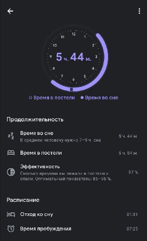 12 11 10 2° 4 о Время в постели Время во сне Продолжительность Время во сне 22 44 В среднем человеку нужно 7-9 сна Время в постели 54 Эффективность 97 Сколько времени вы лежали в постели и спали. Опти