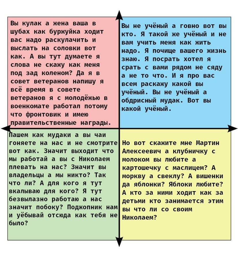 Вы кулак а жена ваша в Вы не учёный а говно вот вы шубах как буржуйка ходит кто. Я такой же учёный и не вас надо раскулачить и вам учить меня как жить выслать на соловки вот надо. Я почище вашего жизн