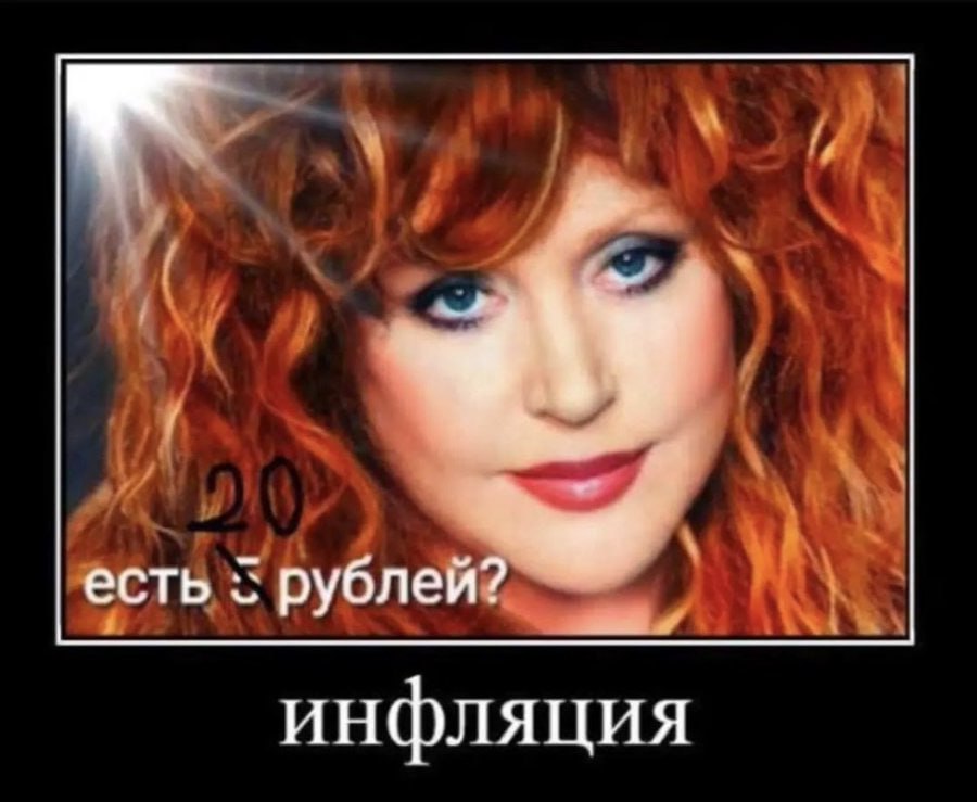 есть рубле инфляция