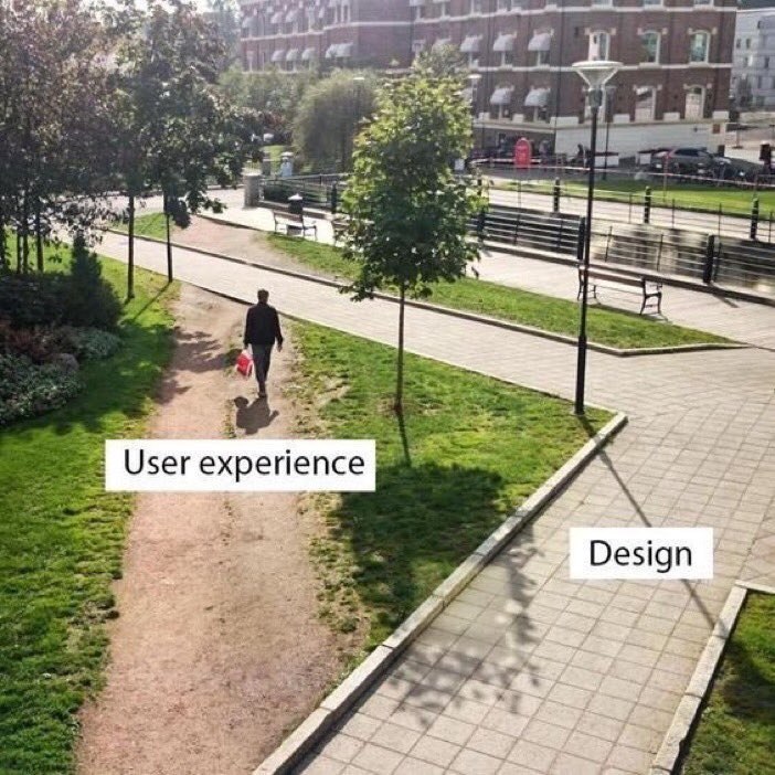 User experience Design у