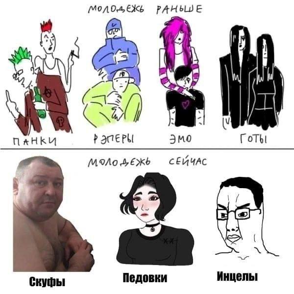 РАНЬШЕ Я A к ПАНКИ Phi Эмо Готы СЕЙЧАС Педовки Инцелы