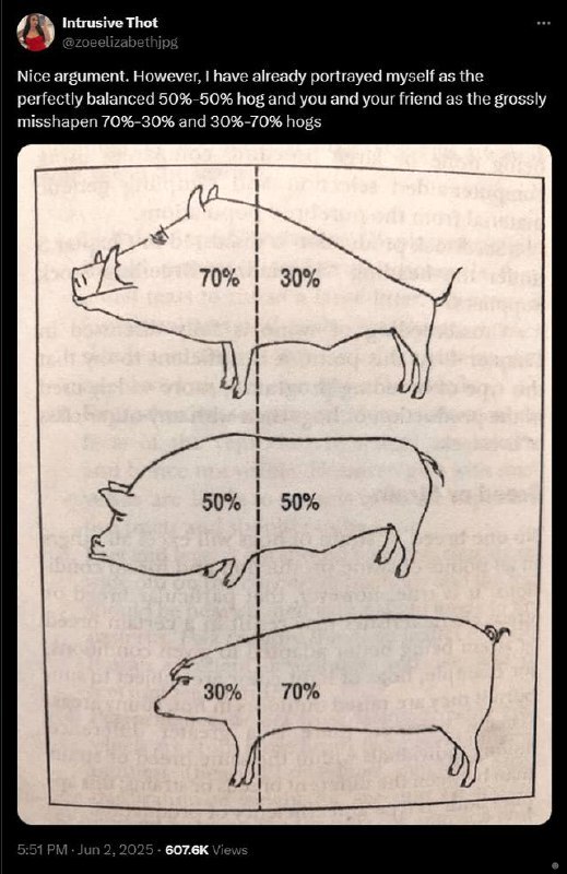 Intrusive Thot Nice argument. However, have already portrayed myself as the perfectly balanced 50%-50% hog and you and your friend as the grossly misshapen 70%-30% and 30%-70% hogs 70% 7 50% 50% 70%