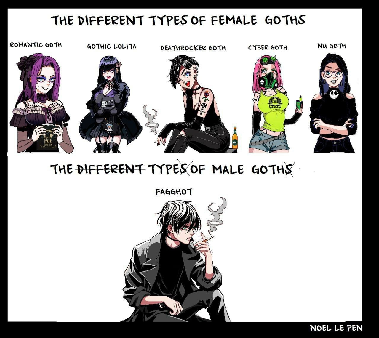 THE DIFFERENT TYPES OF FEMALE GOTHS ROMANTIC GOTH GOTHIC LOLITA GOTH GOTH у A THE TYPESOF MALE FAGGHOT NOEL PEN