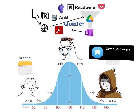 Readwise Saved Messages it) Apple Notes 34% 34% с 14% 14% 0.1% 2% 2% 0.1% 55 70 85 100 115 130 145