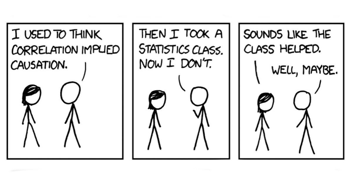USED THINK. THEN I TOOK А SOUNDS LIKE THE CORRELATION IMPUED| STATISTICS CLASS. CLASS HELPED Now DON'T. CAUSATION. WELL, MAYBE ALE