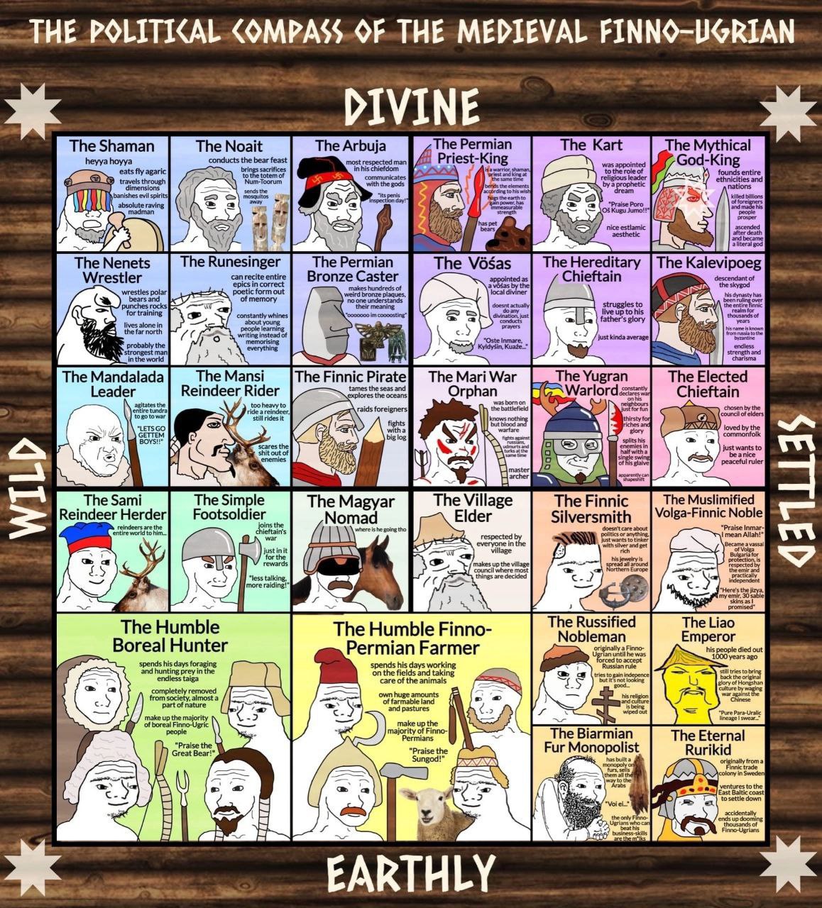 The Shaman The Noait The Arbuja The Permian The Kart The Mythical 5 TheNenets TheRunesinger The Permian The Vésas The Hereditary The Kalevipoeg Wrestler Bronze Caster Chieftain The |The Finnic Pirate}