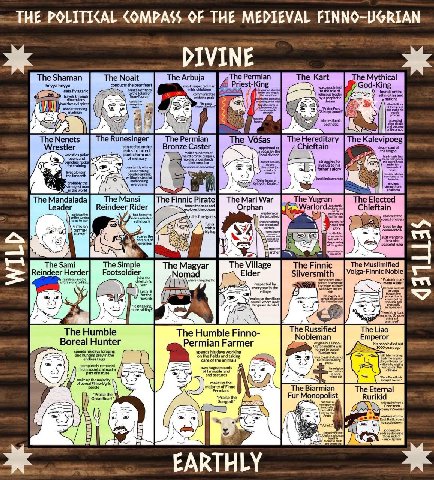 The Shaman The Noait The Arbuja The Permian The Kart The Mythical 5 TheNenets TheRunesinger The Permian The Vésas The Hereditary The Kalevipoeg Wrestler Bronze Caster Chieftain The |The Finnic Pirate}