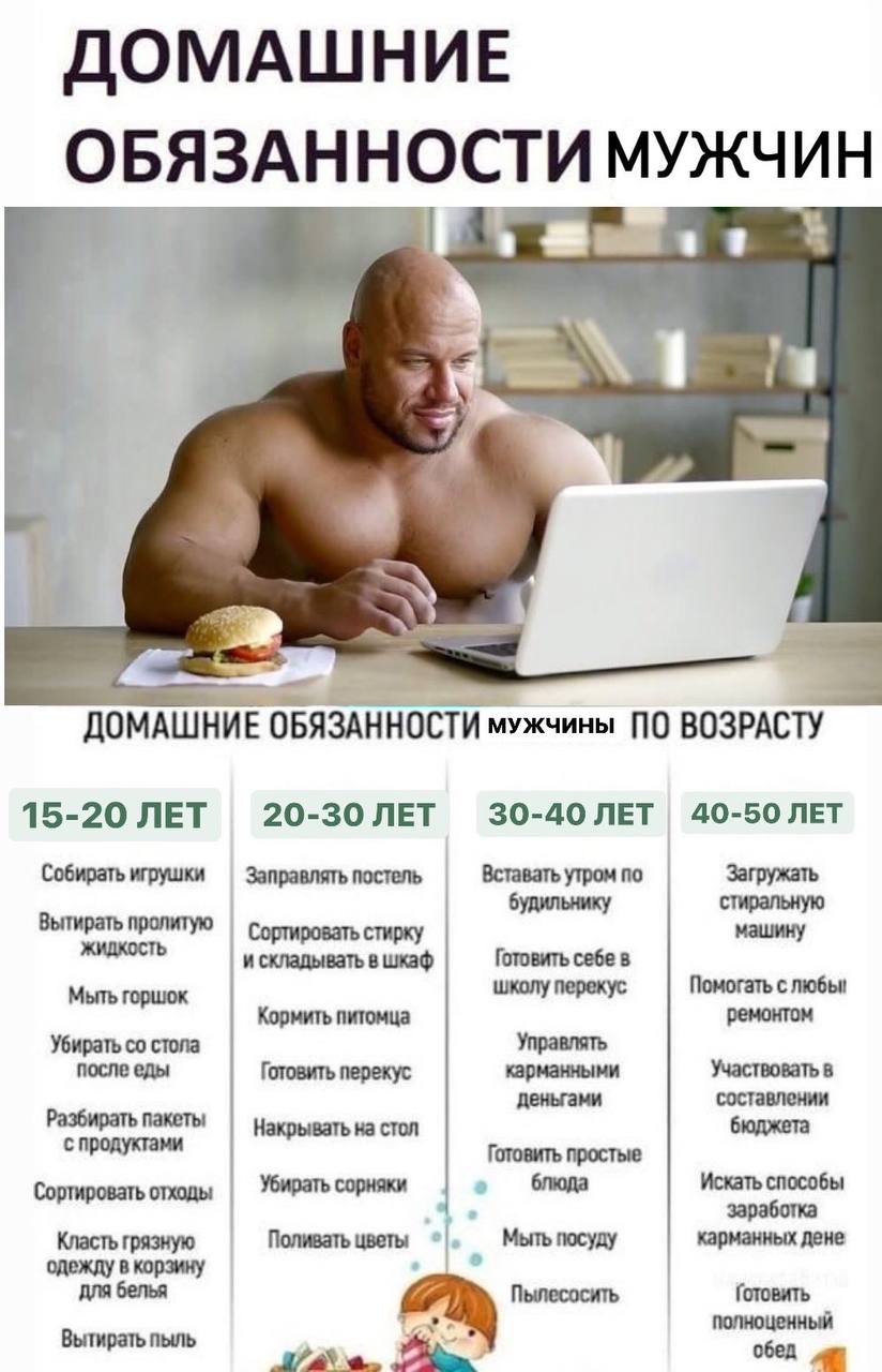 ДОМАШНИЕ ОБЯЗАН МУЖЧИН 4 ‘4 ДОМАШНИЕ ОБЯЗАННОСТИ мужчины [10 ВОЗРАСТУ 15-20 ЛЕТ 20-30 ЛЕТ 30-40 ЛЕТ 40-50 ЛЕТ Собирать игрушки Заправлять постель Вставать утром по Загружать Вытирать пролитую будильни