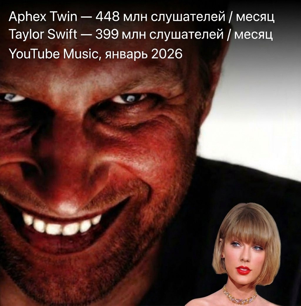 Aphex Twin 448 млн слушателей месяц Taylor Swift 399 млн слушателей месяц YouTube Music, январь 2026