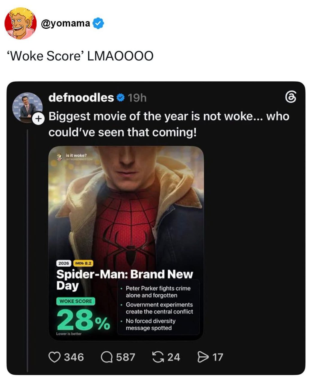 @уотата ‘Woke Score’ LMAOOOO defnoodles Biggest movie of the year is not woke... who could've seen that coming! isit Spider-Man: Brand New Day Peter Parker fights crime alone and forgotten Government 