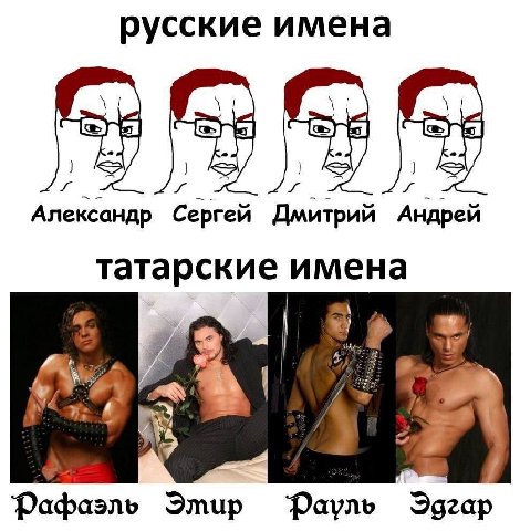 русские имена Александр Сергей Дмитрий Андрей татарские имена Loy Фафаэль Эмир Фауль Эдгар