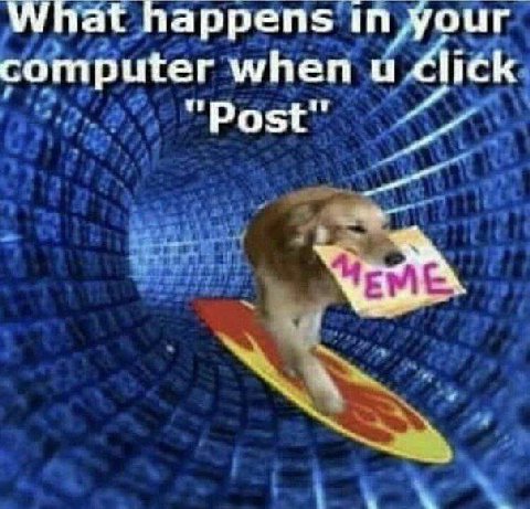 What happens in your computer when и Post