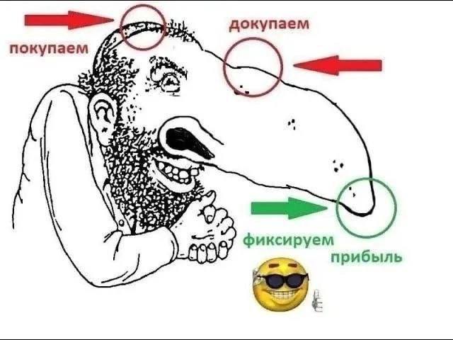 докупаем покупаем 9 С) фиксируем прибыль