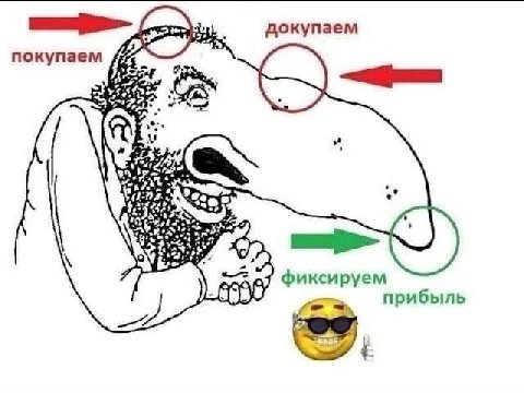 докупаем покупаем 9 С) фиксируем прибыль