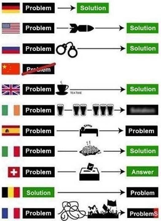 Problem Solution гост Problem