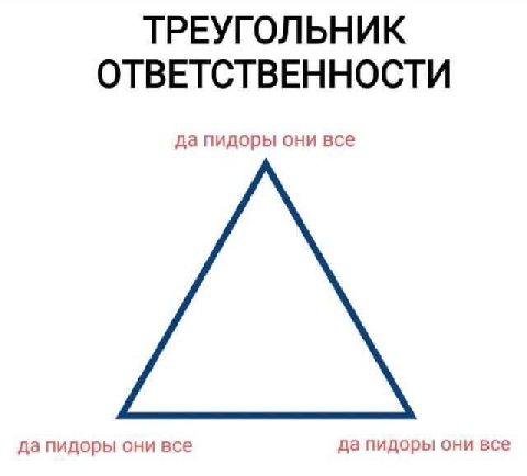 ТРЕУГОЛЬНИК ОТВЕТСТВЕННОСТИ да пидоры они все да пидоры они все да пидоры они все