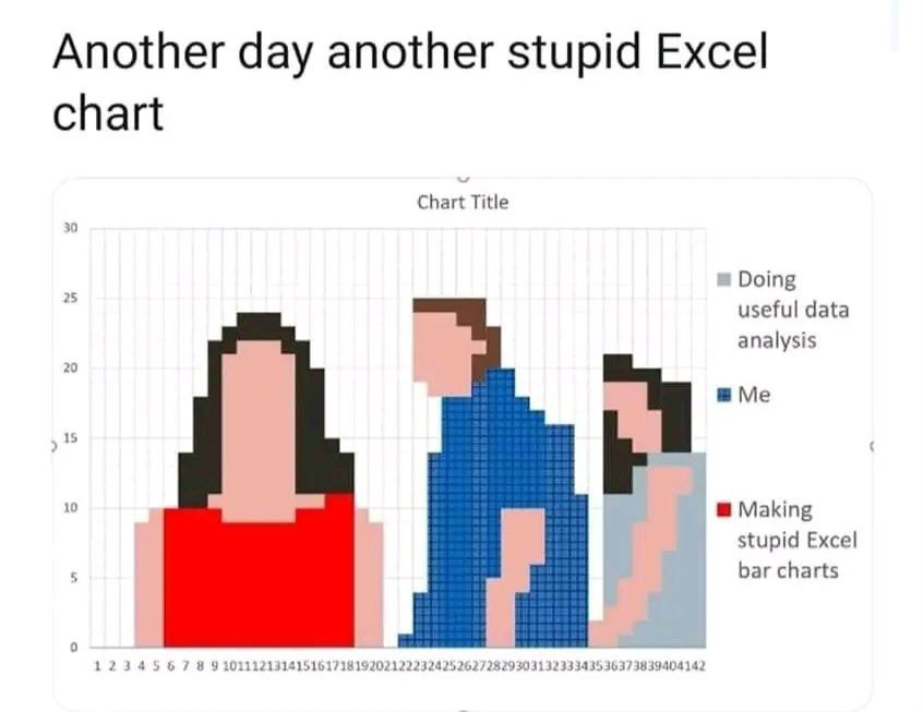 Another day another stupid Excel chart Chart Title 30 Doing useful data analysis Me Making stupid Excel bar charts 0 1 3 6 89 112131415161718192021222324252627 $2930313233343536373839404142