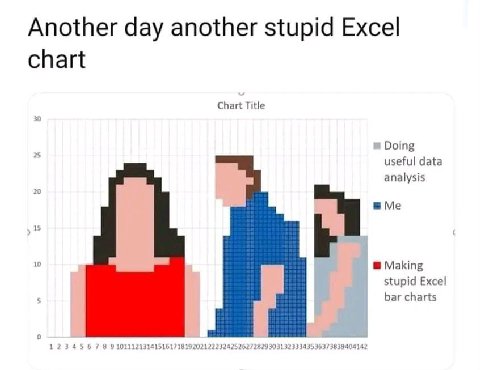Another day another stupid Excel chart Chart Title 30 Doing useful data analysis Me Making stupid Excel bar charts 0 1 3 6 89 112131415161718192021222324252627 $2930313233343536373839404142
