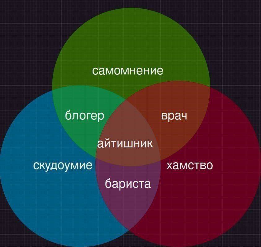 самомнение блогер врач айтишник скудоумие хамство бариста