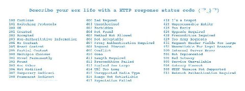 Describe your sex life with а HTTP response status code 3°) 100 Continue 400 Bad Request 418 a teapot 101 Switching Protocols 401 Unauthorized 422 Unprocessable Entity 200 403 Forbidden 425 Too Early 