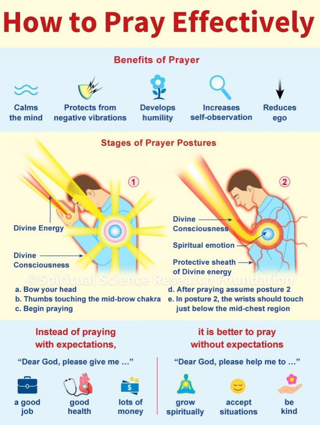 How to Pray Effectivel Benefits of Prayer у Calms Protects from Develops Increases Reduces the mind negative vibrations humility self-observation ego Stages of Prayer Postures Divine Divine Energy о я