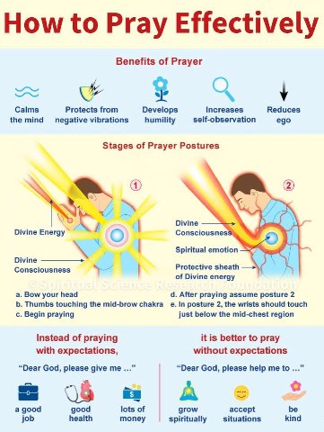How to Pray Effectivel Benefits of Prayer у Calms Protects from Develops Increases Reduces the mind negative vibrations humility self-observation ego Stages of Prayer Postures Divine Divine Energy о я