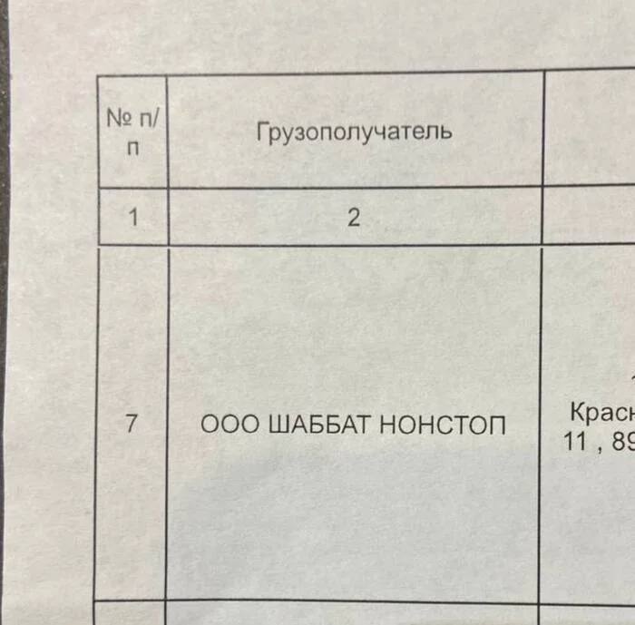 Грузополучатель ООО ШАББАТ НОНСТОП