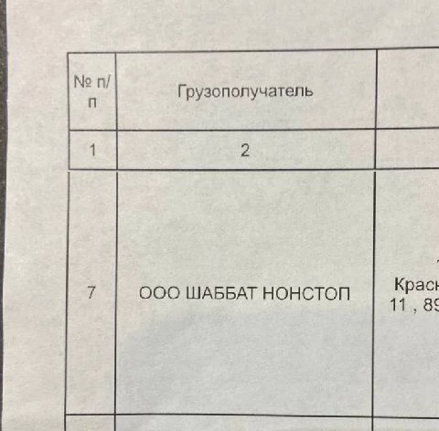 Грузополучатель ООО ШАББАТ НОНСТОП