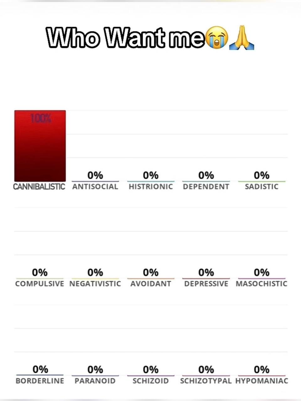 0% 0% 0% 0% CANNIBALISTIC ANTISOCIAL HISTRIONIC DEPENDENT SADISTIC 0% 0% 0% 0% 0% COMPULSIVE NEGATIVISTIC AVOIDANT DEPRESSIVE MASOCHISTIC 0% 0% 0% 0% 0% BORDERLINE PARANOID SCHIZOID SCHIZOTYPAL HYPOMA