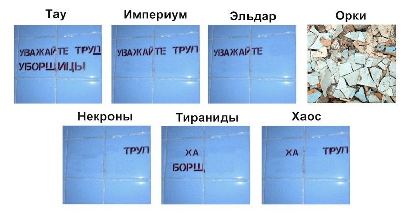 Тау Империум Эльдар Орки Некроны Тираниды Хаос