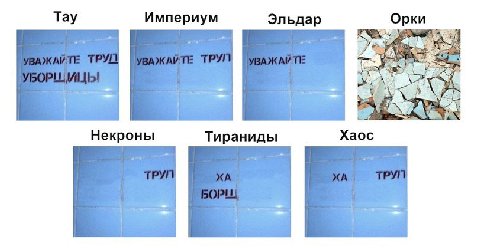 Тау Империум Эльдар Орки Некроны Тираниды Хаос