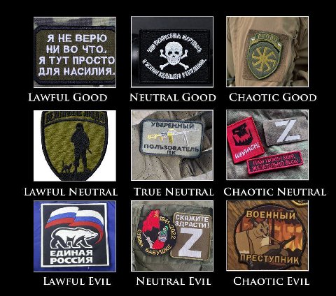 Я НЕ ВЕРЮ Ads. НИ ЧТО, Я ТУТ ПРОСТО ДЛЯ НАСИЛИЯ. LAWFUL GOOD NEUTRAL GOOD CHAOTIC GOOD ПОЛЬЗОВАТЕЛЬ Wve: LAWFUL NEUTRAL TRUE NEUTRAL CHAOTIC у ПРЕСТУПНИК LAWFUL EVIL NEUTRAL EVIL CHAOTIC EVIL
