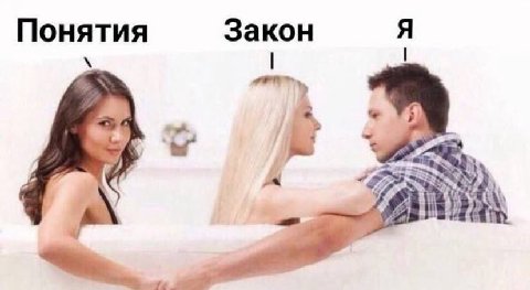 Понятия Закон Я и