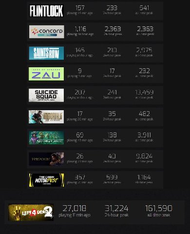 You're laughing? You chuds didn't buy the game and now all these devs are suffering with massive layoffs and shutdowns, and you're laughing?