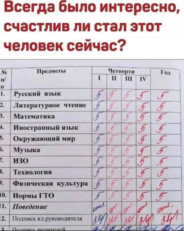 Всегда было интересно, счастлив ли стал этот человек сейчас? Tor 1. язык Литературное чтение 3. Математика 9 Иностранный язык i Окружающий 2.