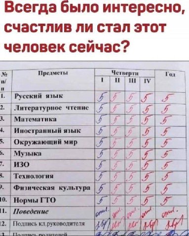 Всегда было интересно, счастлив ли стал этот человек сейчас? Tor 1. язык Литературное чтение 3. Математика 9 Иностранный язык i Окружающий 2.