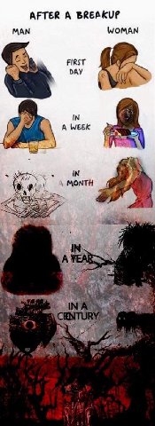 AFTER A BREAKUP WOMAN MAN FIRST DAY IN A WEEK IN MONTH А к